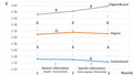 Graph of willingness to play