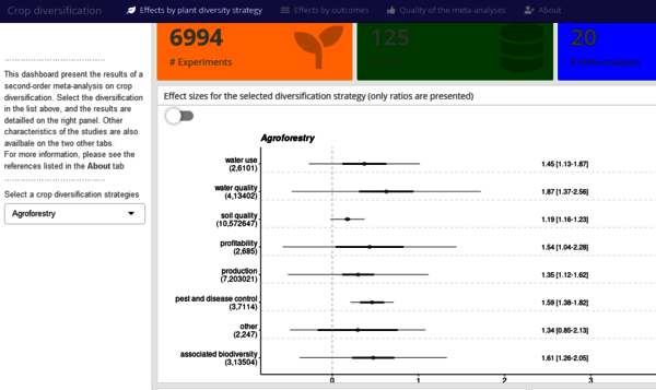 Screenshot of the application linked to the meta-analyses on crop diversification at the global scale