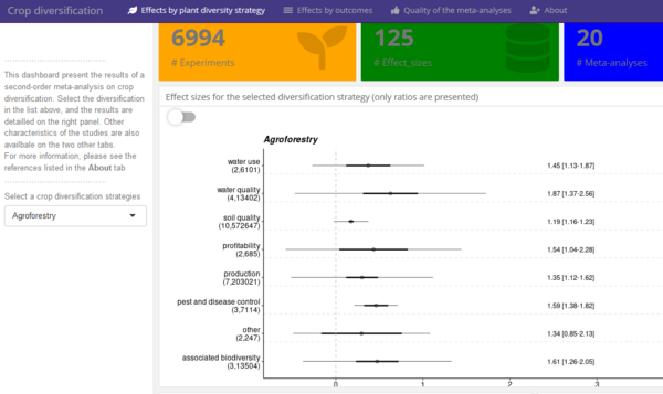 Screenshot of the application linked to the meta-analyses on crop diversification at the global scale