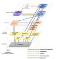 Value chain of case study 06 in switzerland