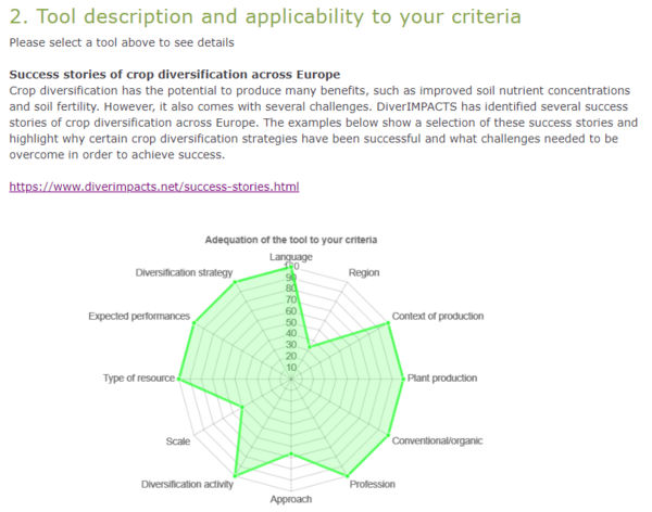 Radar chart of the toolbox